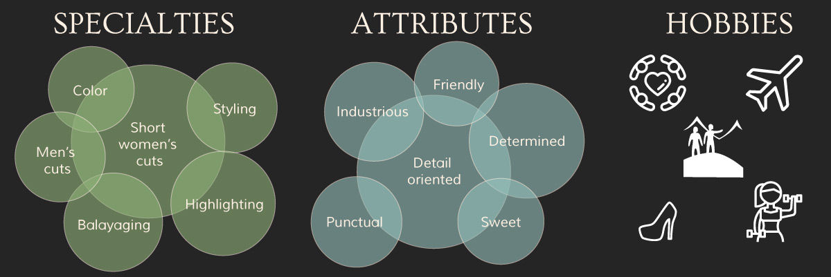 Anna's infograph specialties, attributes, and hobbies