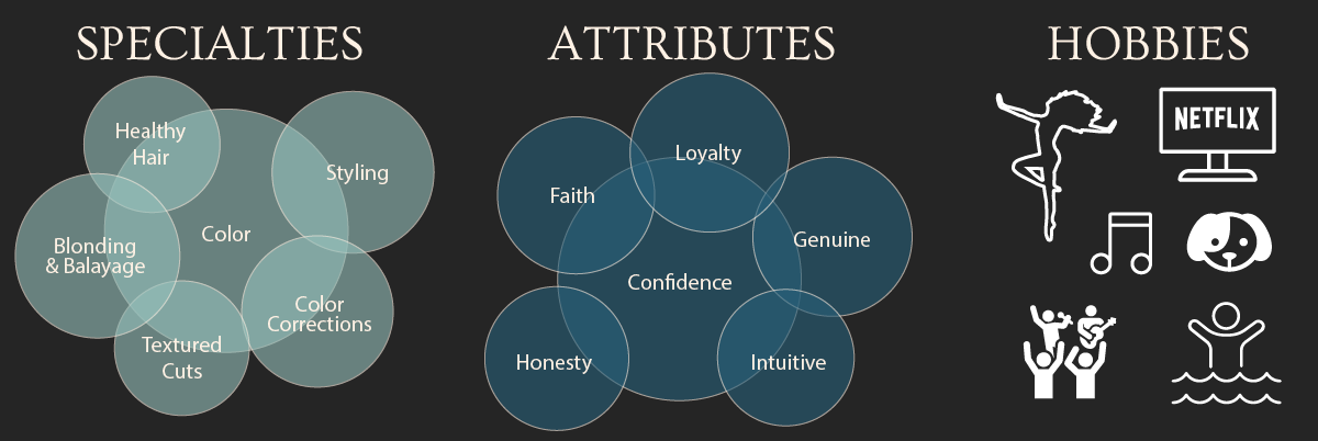 Caitlin's infograph specialties, attributes, and hobbies