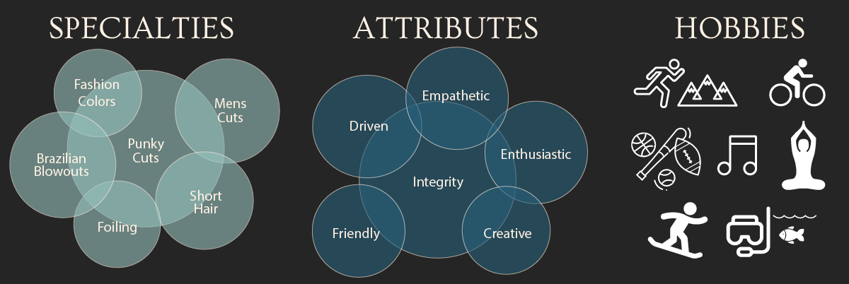 Tyler's infograph specialties, attributes, and hobbies