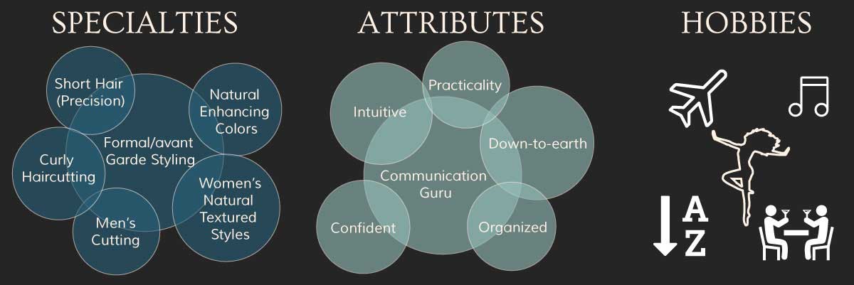 Ann's infograph specialties, attributes, and hobbies