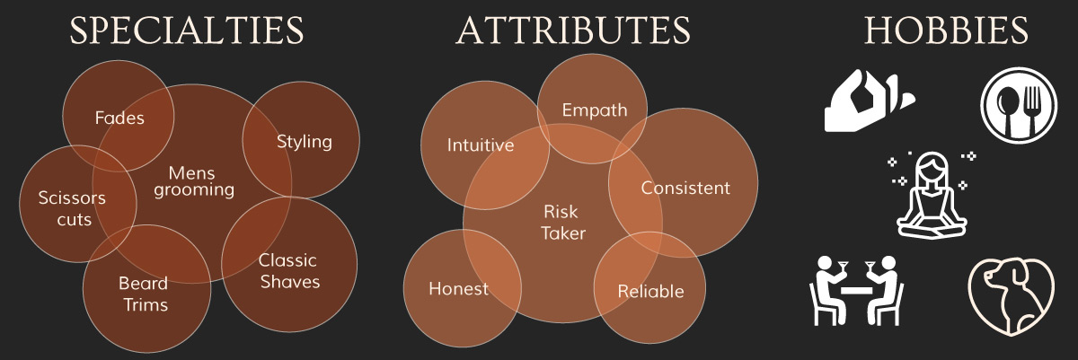 Niki's infograph specialties, attributes, and hobbies