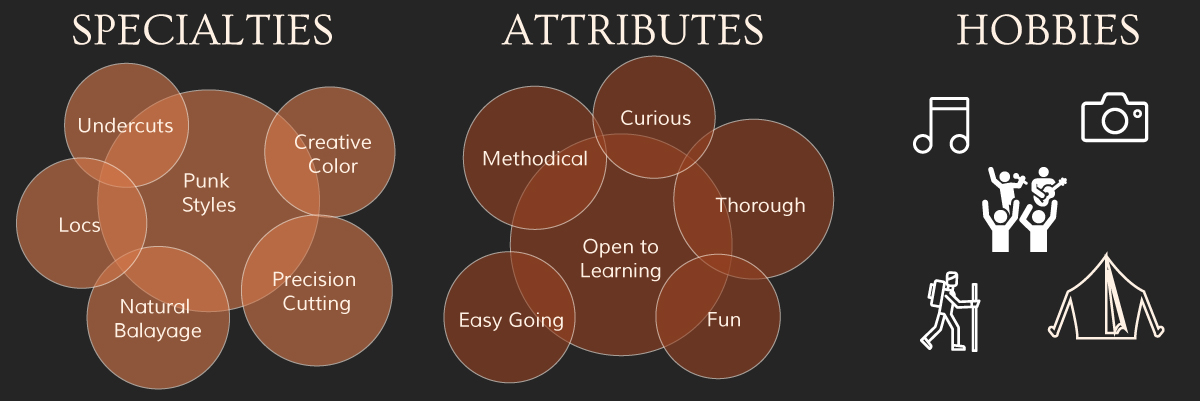 Devan's infograph specialties, attributes, and hobbies