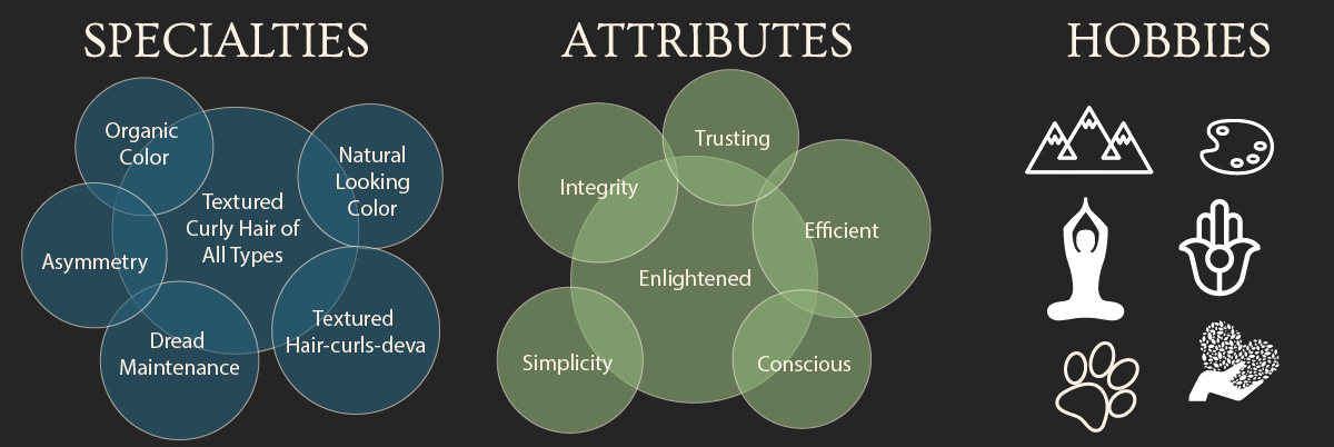 Rigpa's infograph specialties, attributes, and hobbies