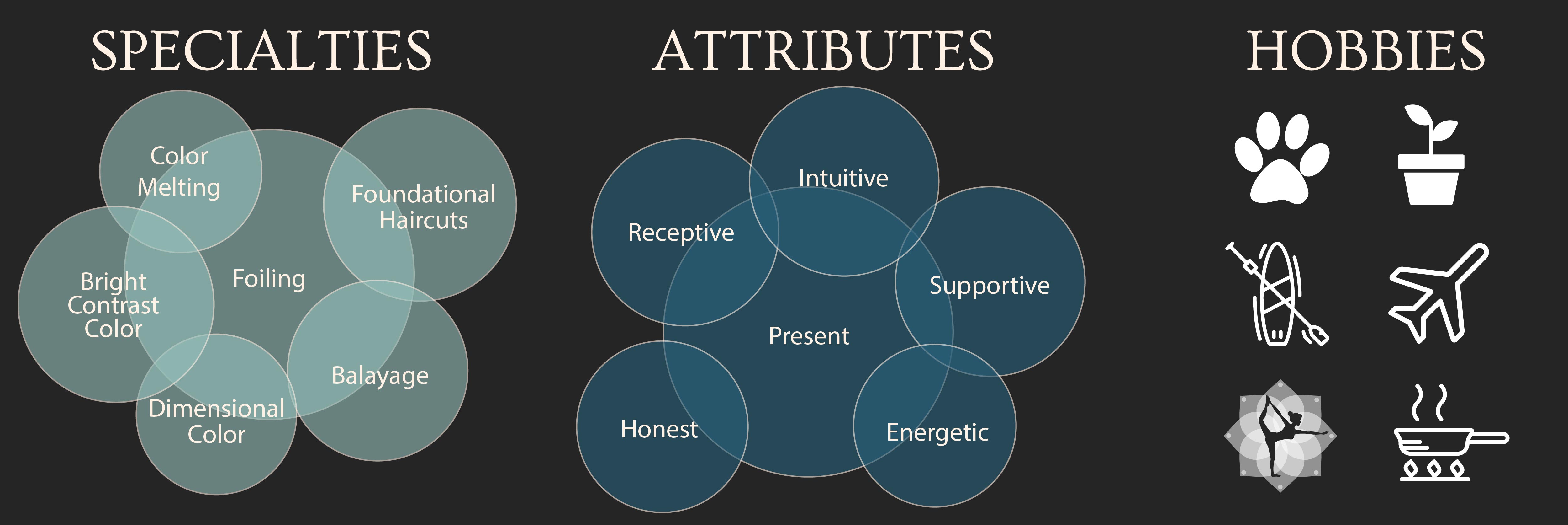 Ela's infograph specialties, attributes, and hobbies